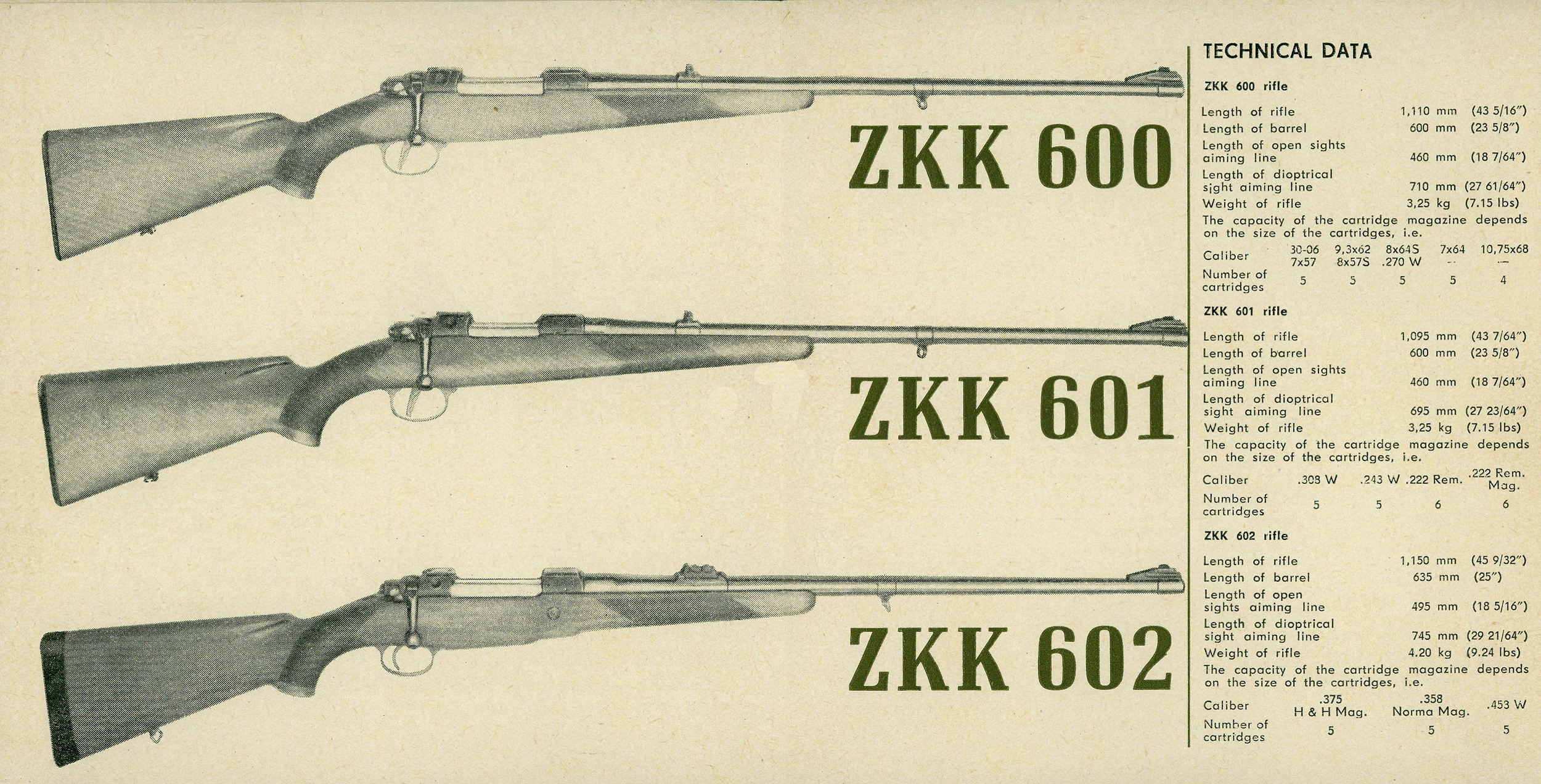 zkkページ English Shotguns
